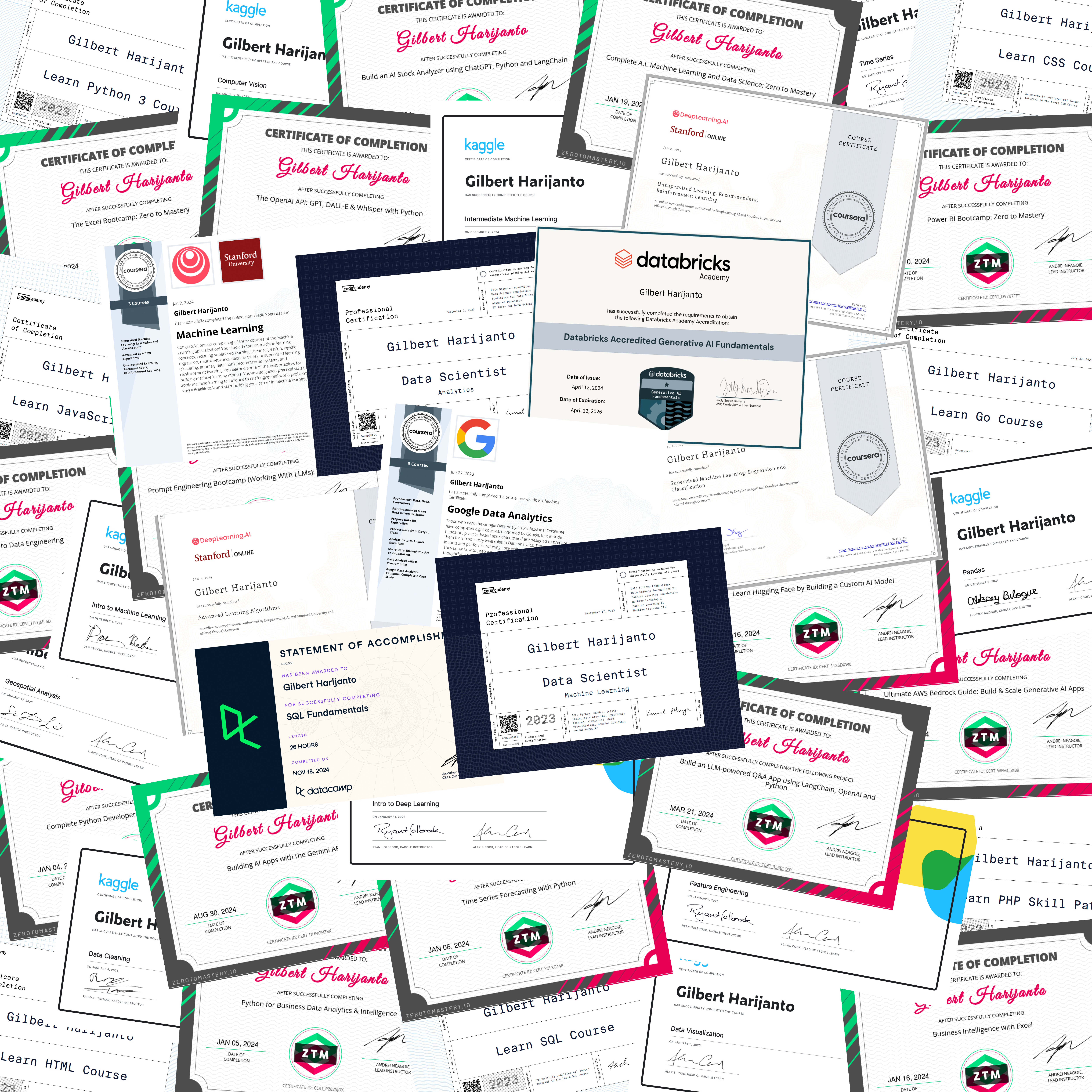 Certificates and Achievements